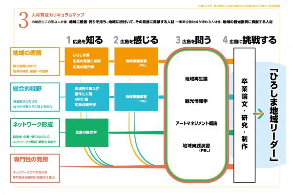 H28.カリキュラムマップ