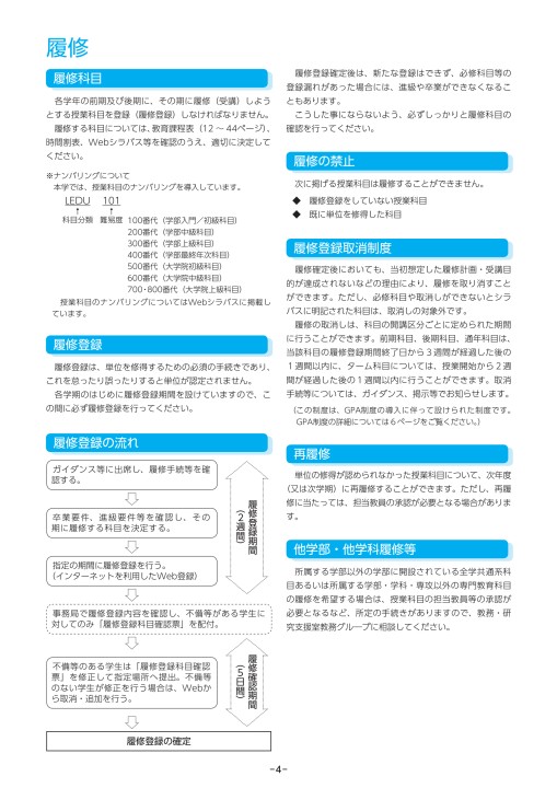 2021 広島市立大学 学生handbook 学修の手引き
