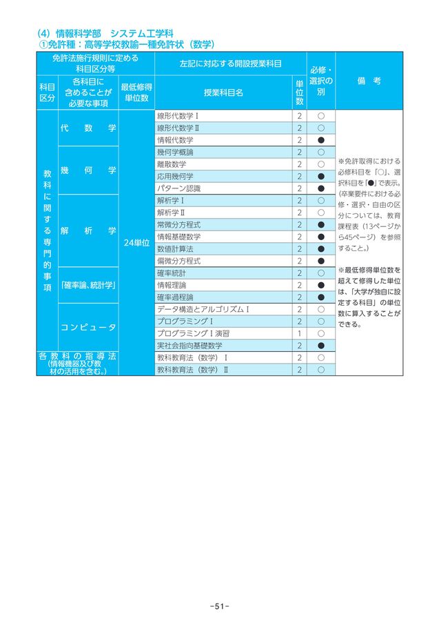 22 広島市立大学 学生handbook 学修の手引き