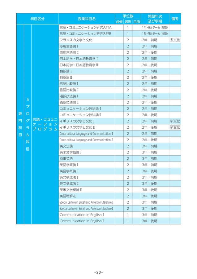 2023 広島市立大学 学生HANDBOOK 学修の手引き 2023 広島市立大学 学生HANDBOOK 学修の手引き