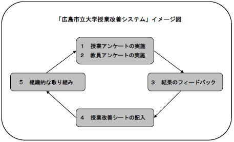 授業改善システムのイメージ