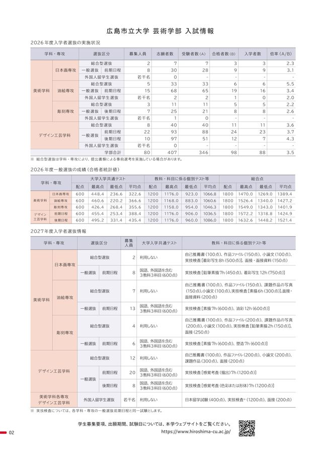 広島市立大学芸術学部 入学者選抜参考作品2027