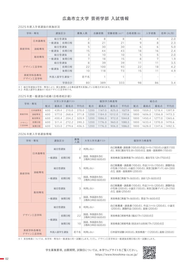 広島市立大学芸術学部 入学者選抜参考作品2026