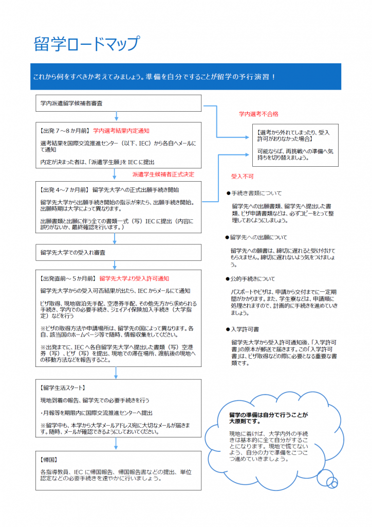 留学ロードマップ