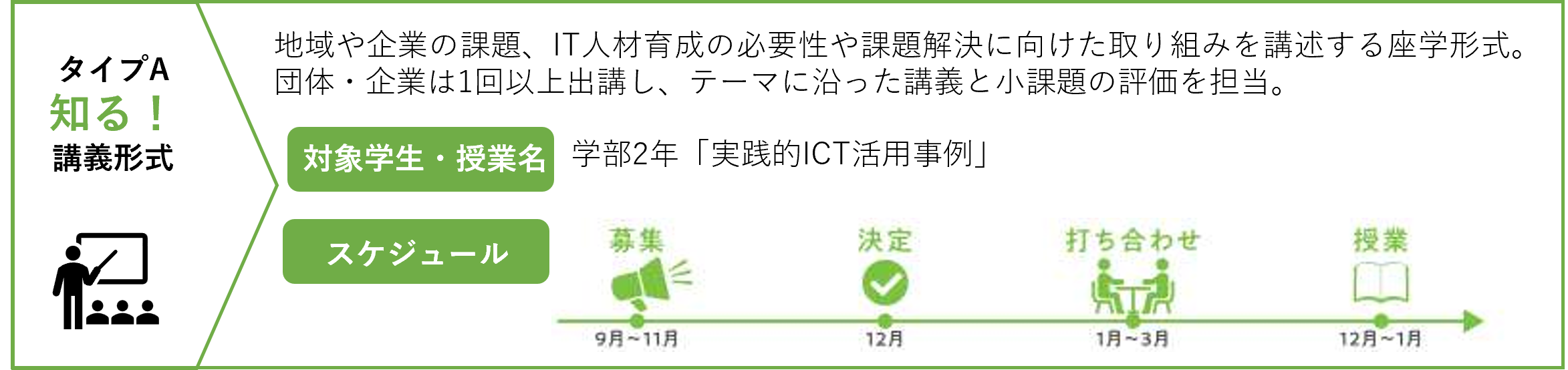 タイプA 講義形式