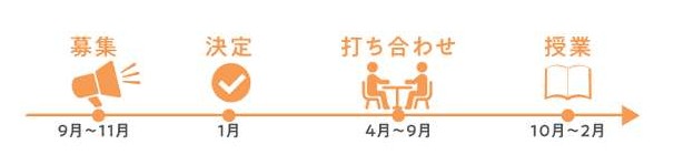 広島の産業と技術 実施スケジュール