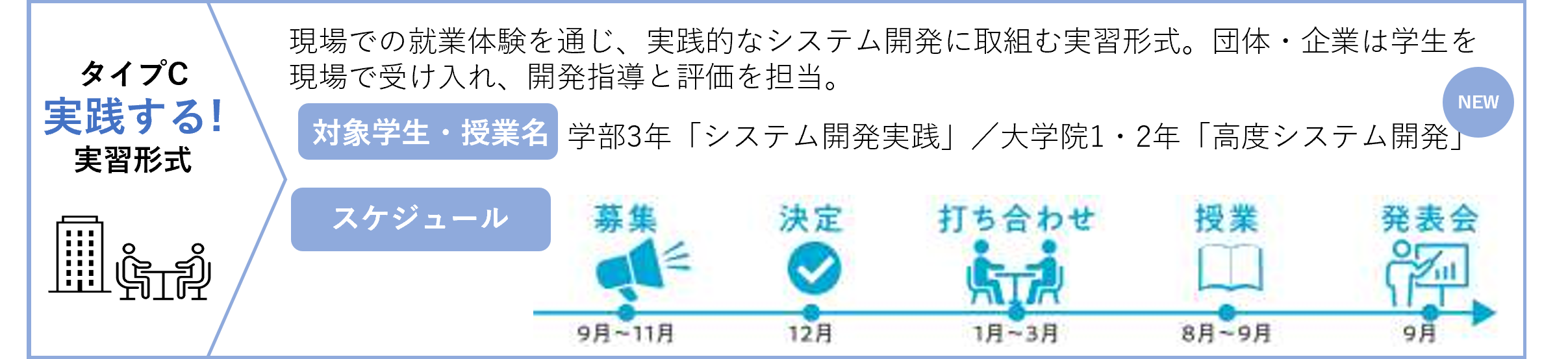 タイプC 実習形式