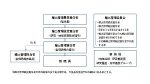 本学における輸出管理体制