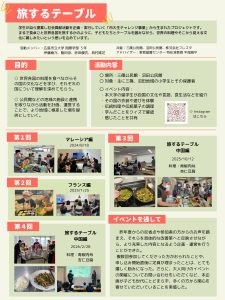 市大生チャレンジ事業ポスター