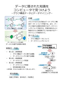 高校生による情報科学自由研究シラバス